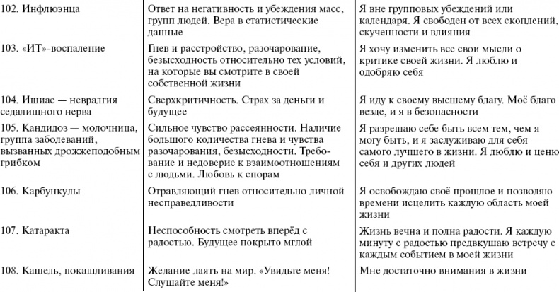 Путь к свободе. Кармические причины возникновения проблем, или Как изменить свою жизнь Путь к свободе. Кармические причины возникновения проблем, или Как изменить свою жизнь