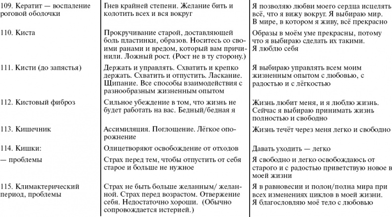 Путь к свободе. Кармические причины возникновения проблем, или Как изменить свою жизнь Путь к свободе. Кармические причины возникновения проблем, или Как изменить свою жизнь