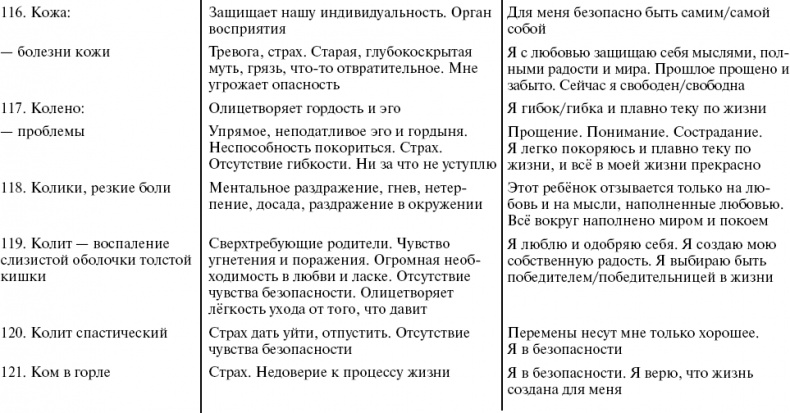 Путь к свободе. Кармические причины возникновения проблем, или Как изменить свою жизнь Путь к свободе. Кармические причины возникновения проблем, или Как изменить свою жизнь