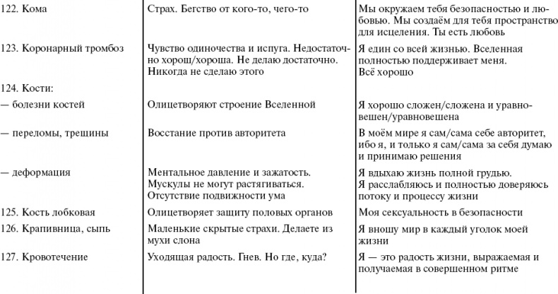 Путь к свободе. Кармические причины возникновения проблем, или Как изменить свою жизнь Путь к свободе. Кармические причины возникновения проблем, или Как изменить свою жизнь