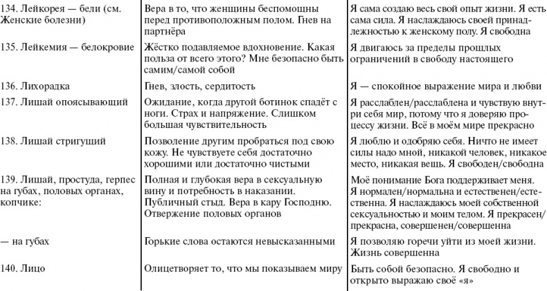 Путь к свободе. Кармические причины возникновения проблем, или Как изменить свою жизнь Путь к свободе. Кармические причины возникновения проблем, или Как изменить свою жизнь