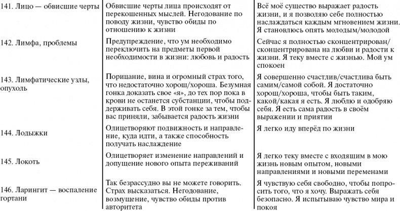 Путь к свободе. Кармические причины возникновения проблем, или Как изменить свою жизнь Путь к свободе. Кармические причины возникновения проблем, или Как изменить свою жизнь