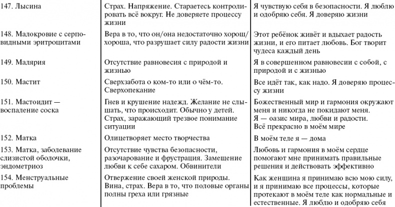 Путь к свободе. Кармические причины возникновения проблем, или Как изменить свою жизнь Путь к свободе. Кармические причины возникновения проблем, или Как изменить свою жизнь