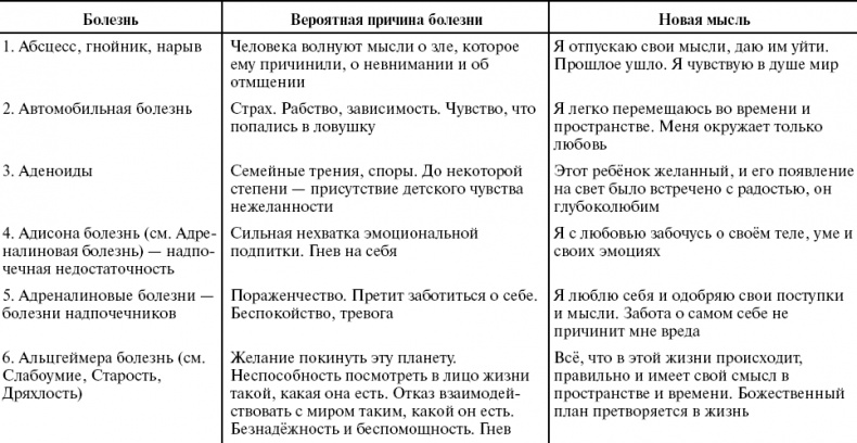 Путь к свободе. Кармические причины возникновения проблем, или Как изменить свою жизнь Путь к свободе. Кармические причины возникновения проблем, или Как изменить свою жизнь