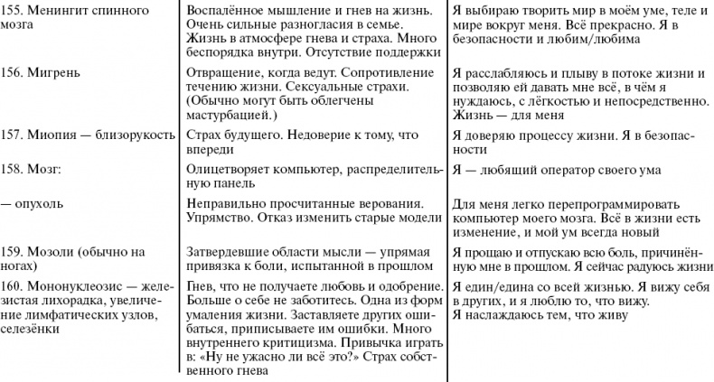 Путь к свободе. Кармические причины возникновения проблем, или Как изменить свою жизнь Путь к свободе. Кармические причины возникновения проблем, или Как изменить свою жизнь
