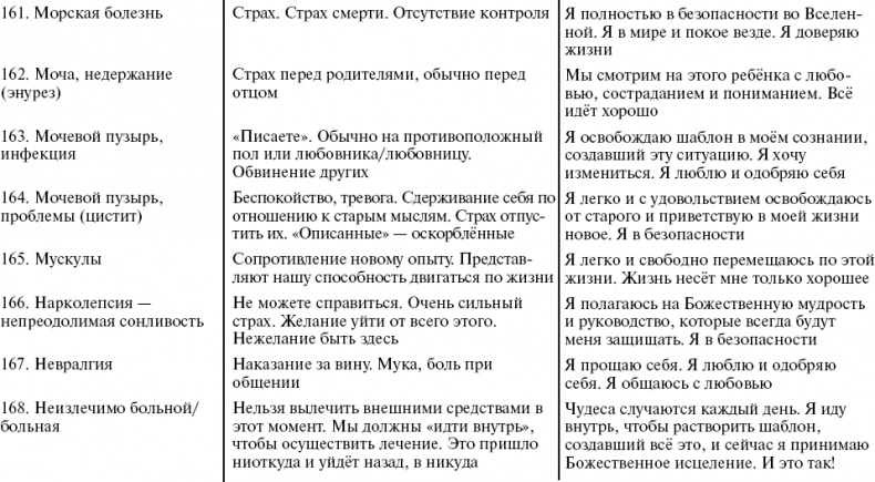 Путь к свободе. Кармические причины возникновения проблем, или Как изменить свою жизнь Путь к свободе. Кармические причины возникновения проблем, или Как изменить свою жизнь