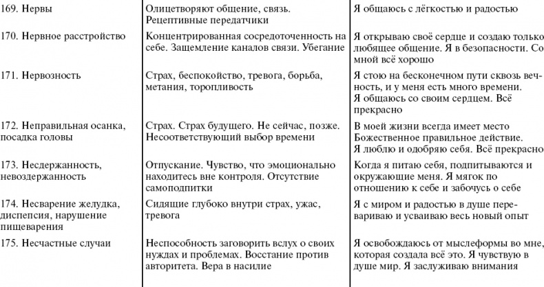 Путь к свободе. Кармические причины возникновения проблем, или Как изменить свою жизнь Путь к свободе. Кармические причины возникновения проблем, или Как изменить свою жизнь