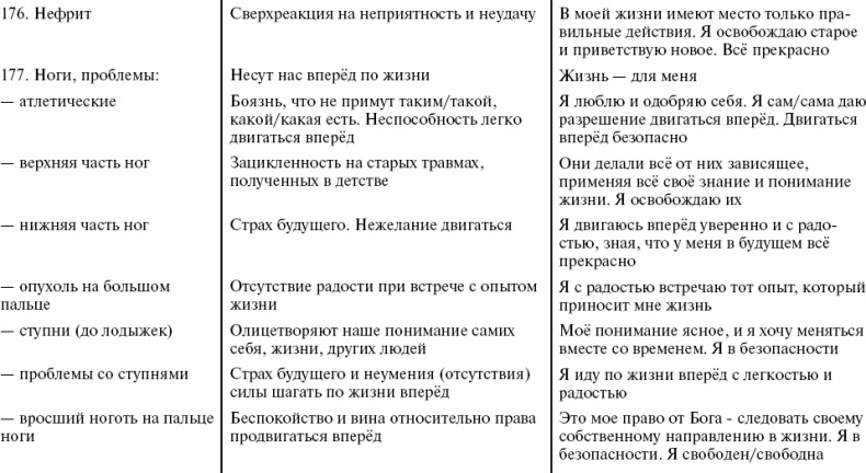 Путь к свободе. Кармические причины возникновения проблем, или Как изменить свою жизнь Путь к свободе. Кармические причины возникновения проблем, или Как изменить свою жизнь