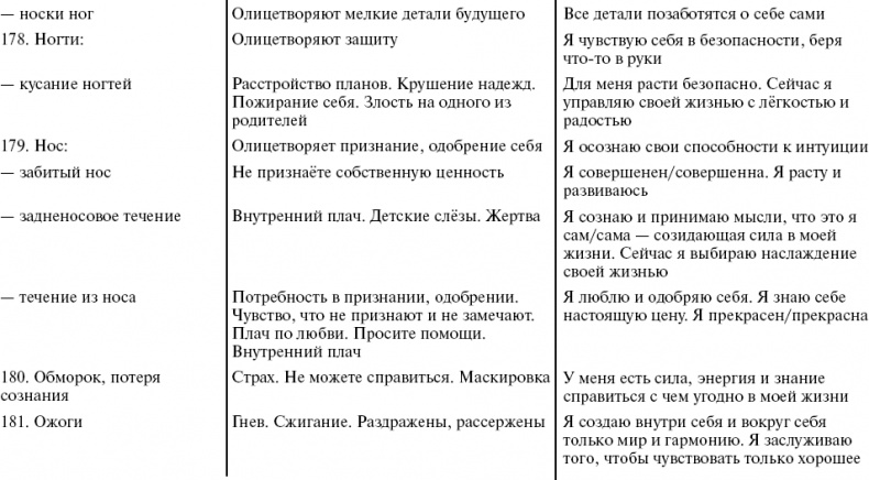 Путь к свободе. Кармические причины возникновения проблем, или Как изменить свою жизнь Путь к свободе. Кармические причины возникновения проблем, или Как изменить свою жизнь