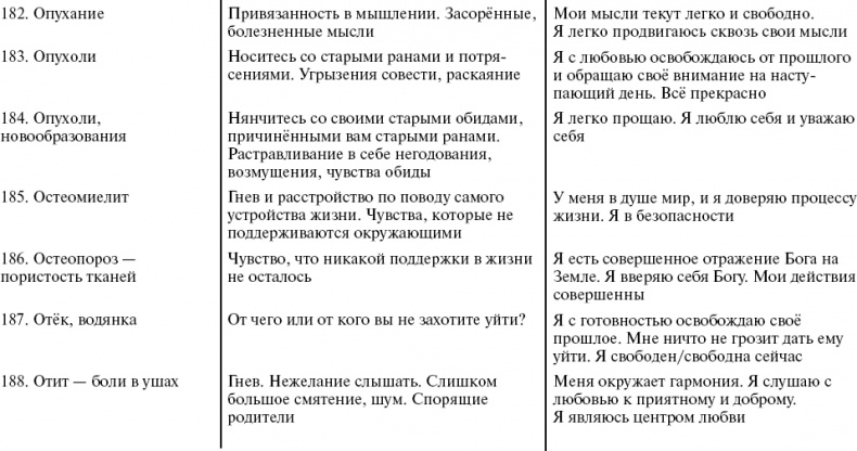 Путь к свободе. Кармические причины возникновения проблем, или Как изменить свою жизнь Путь к свободе. Кармические причины возникновения проблем, или Как изменить свою жизнь