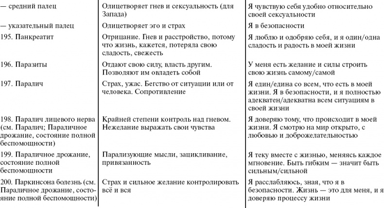 Путь к свободе. Кармические причины возникновения проблем, или Как изменить свою жизнь Путь к свободе. Кармические причины возникновения проблем, или Как изменить свою жизнь