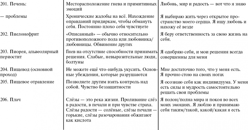 Путь к свободе. Кармические причины возникновения проблем, или Как изменить свою жизнь Путь к свободе. Кармические причины возникновения проблем, или Как изменить свою жизнь