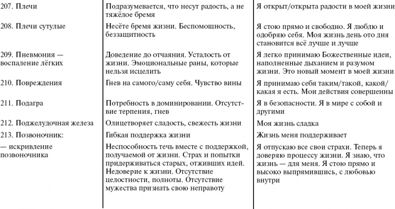 Путь к свободе. Кармические причины возникновения проблем, или Как изменить свою жизнь Путь к свободе. Кармические причины возникновения проблем, или Как изменить свою жизнь