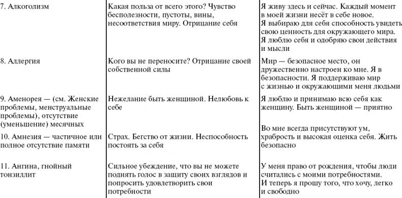 Путь к свободе. Кармические причины возникновения проблем, или Как изменить свою жизнь Путь к свободе. Кармические причины возникновения проблем, или Как изменить свою жизнь