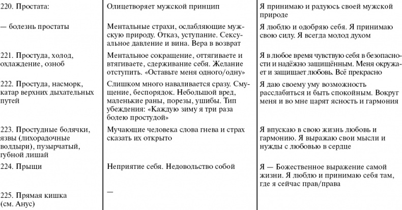 Путь к свободе. Кармические причины возникновения проблем, или Как изменить свою жизнь Путь к свободе. Кармические причины возникновения проблем, или Как изменить свою жизнь