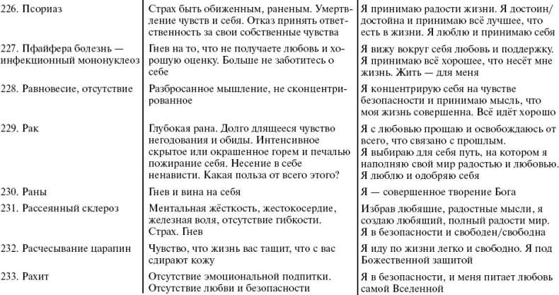 Путь к свободе. Кармические причины возникновения проблем, или Как изменить свою жизнь Путь к свободе. Кармические причины возникновения проблем, или Как изменить свою жизнь