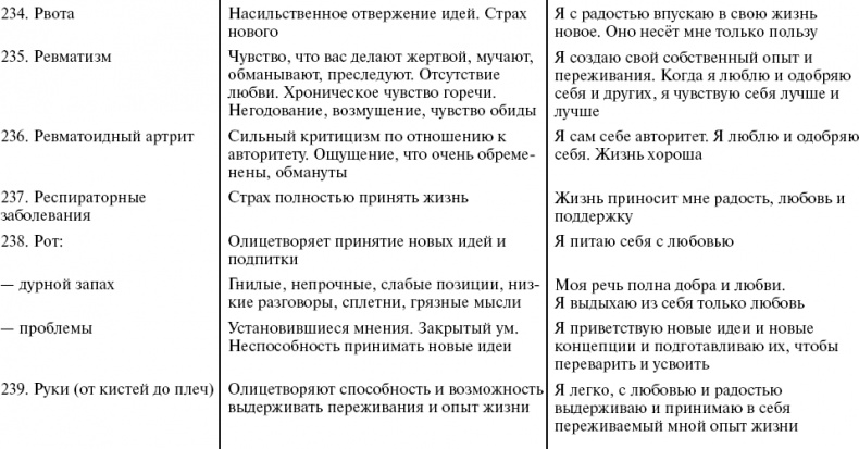 Путь к свободе. Кармические причины возникновения проблем, или Как изменить свою жизнь Путь к свободе. Кармические причины возникновения проблем, или Как изменить свою жизнь