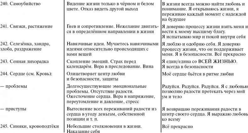 Путь к свободе. Кармические причины возникновения проблем, или Как изменить свою жизнь Путь к свободе. Кармические причины возникновения проблем, или Как изменить свою жизнь