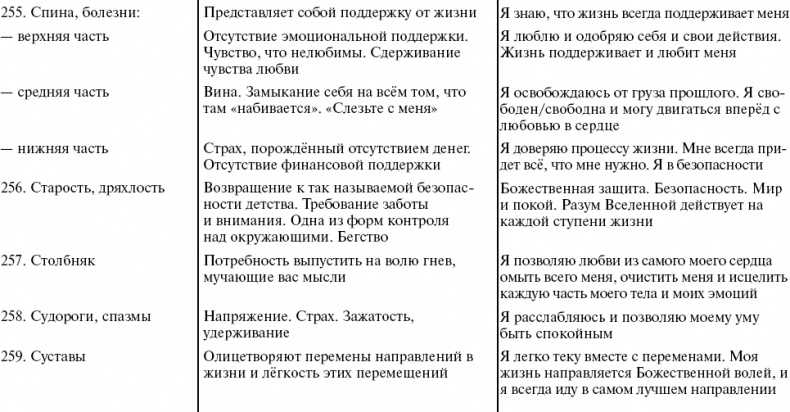 Путь к свободе. Кармические причины возникновения проблем, или Как изменить свою жизнь Путь к свободе. Кармические причины возникновения проблем, или Как изменить свою жизнь