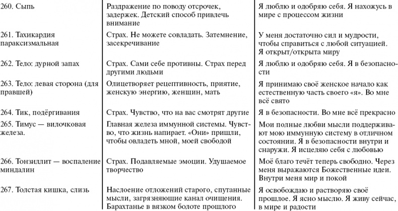 Путь к свободе. Кармические причины возникновения проблем, или Как изменить свою жизнь Путь к свободе. Кармические причины возникновения проблем, или Как изменить свою жизнь