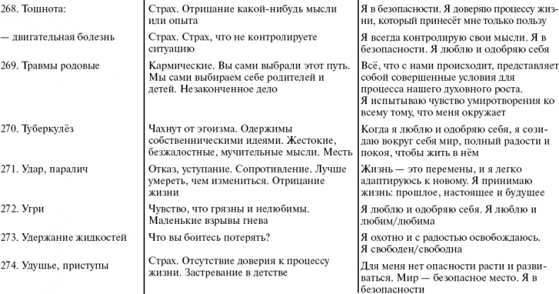 Путь к свободе. Кармические причины возникновения проблем, или Как изменить свою жизнь Путь к свободе. Кармические причины возникновения проблем, или Как изменить свою жизнь