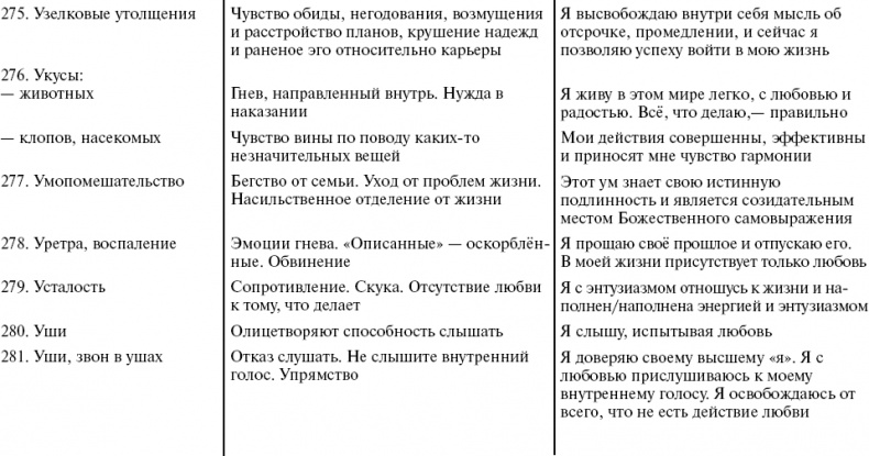 Путь к свободе. Кармические причины возникновения проблем, или Как изменить свою жизнь Путь к свободе. Кармические причины возникновения проблем, или Как изменить свою жизнь