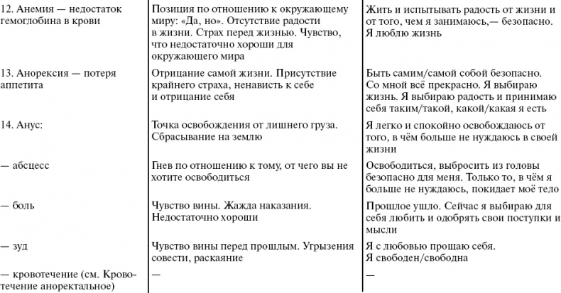 Путь к свободе. Кармические причины возникновения проблем, или Как изменить свою жизнь Путь к свободе. Кармические причины возникновения проблем, или Как изменить свою жизнь