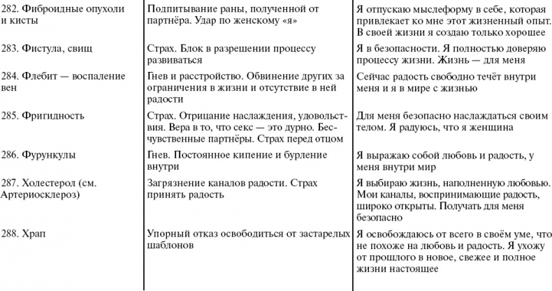Путь к свободе. Кармические причины возникновения проблем, или Как изменить свою жизнь Путь к свободе. Кармические причины возникновения проблем, или Как изменить свою жизнь