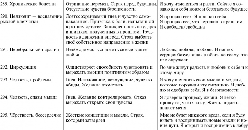 Путь к свободе. Кармические причины возникновения проблем, или Как изменить свою жизнь Путь к свободе. Кармические причины возникновения проблем, или Как изменить свою жизнь