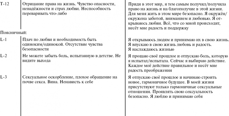 Путь к свободе. Кармические причины возникновения проблем, или Как изменить свою жизнь