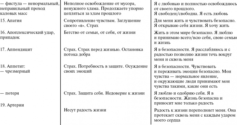 Путь к свободе. Кармические причины возникновения проблем, или Как изменить свою жизнь Путь к свободе. Кармические причины возникновения проблем, или Как изменить свою жизнь