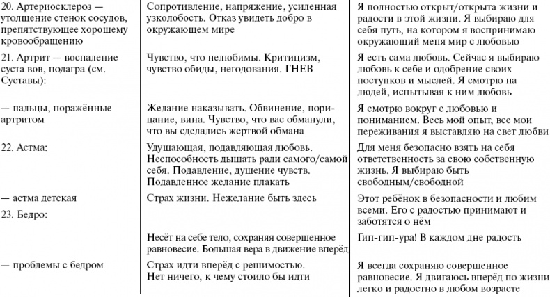 Путь к свободе. Кармические причины возникновения проблем, или Как изменить свою жизнь Путь к свободе. Кармические причины возникновения проблем, или Как изменить свою жизнь