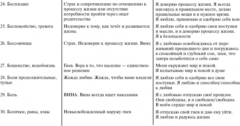 Путь к свободе. Кармические причины возникновения проблем, или Как изменить свою жизнь Путь к свободе. Кармические причины возникновения проблем, или Как изменить свою жизнь