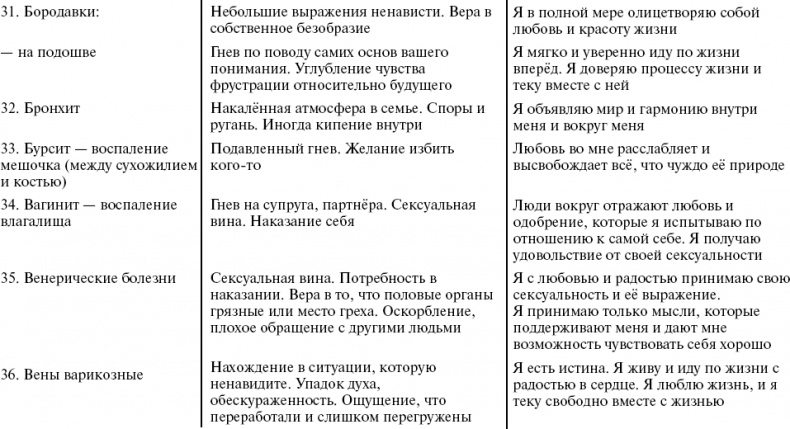 Путь к свободе. Кармические причины возникновения проблем, или Как изменить свою жизнь Путь к свободе. Кармические причины возникновения проблем, или Как изменить свою жизнь