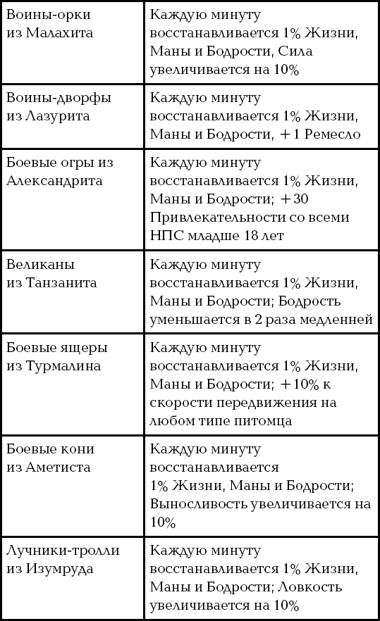 Путь Шамана. Поиск Создателя Путь Шамана. Поиск Создателя