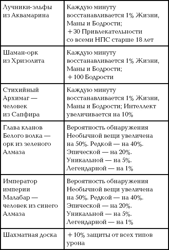 Путь Шамана. Поиск Создателя Путь Шамана. Поиск Создателя