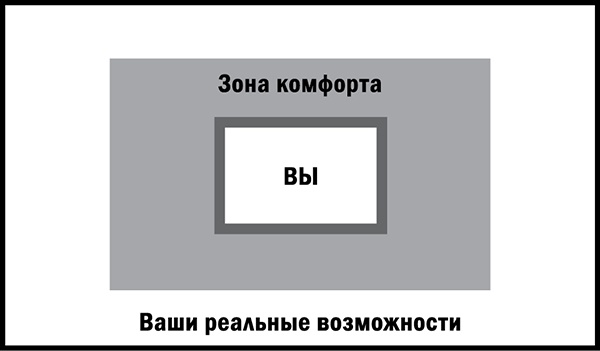 Управляй возрастом. Живи дольше, зарабатывай больше Управляй возрастом. Живи дольше, зарабатывай больше