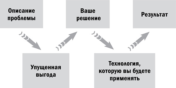 Управляй возрастом. Живи дольше, зарабатывай больше Управляй возрастом. Живи дольше, зарабатывай больше