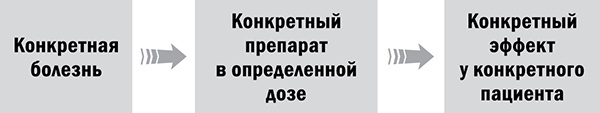 Управляй возрастом. Живи дольше, зарабатывай больше Управляй возрастом. Живи дольше, зарабатывай больше