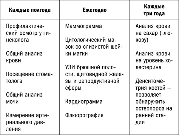 Управляй возрастом. Живи дольше, зарабатывай больше Управляй возрастом. Живи дольше, зарабатывай больше