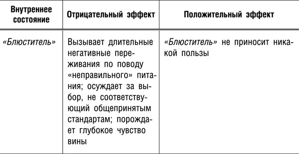 Интуитивное питание. Новый революционный подход к питанию. Без ограничений, без правил, без диет. Интуитивное питание. Новый революционный подход к питанию. Без ограничений, без правил, без диет.