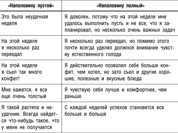 Интуитивное питание. Новый революционный подход к питанию. Без ограничений, без правил, без диет. Интуитивное питание. Новый революционный подход к питанию. Без ограничений, без правил, без диет.