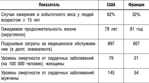 Интуитивное питание. Новый революционный подход к питанию. Без ограничений, без правил, без диет. Интуитивное питание. Новый революционный подход к питанию. Без ограничений, без правил, без диет.