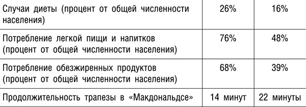 Интуитивное питание. Новый революционный подход к питанию. Без ограничений, без правил, без диет. Интуитивное питание. Новый революционный подход к питанию. Без ограничений, без правил, без диет.