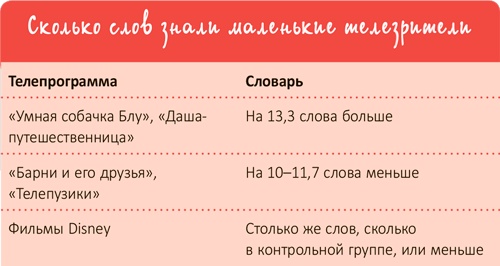 От 0 до 5. Простые подсказки для умных родителей От 0 до 5. Простые подсказки для умных родителей