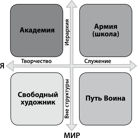 Определись! Мыслительные карты для определения призвания и предназначения Определись! Мыслительные карты для определения призвания и предназначения