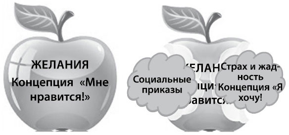 Определись! Мыслительные карты для определения призвания и предназначения Определись! Мыслительные карты для определения призвания и предназначения