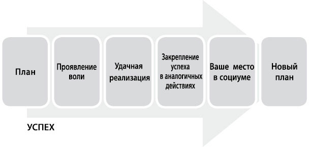 Определись! Мыслительные карты для определения призвания и предназначения Определись! Мыслительные карты для определения призвания и предназначения
