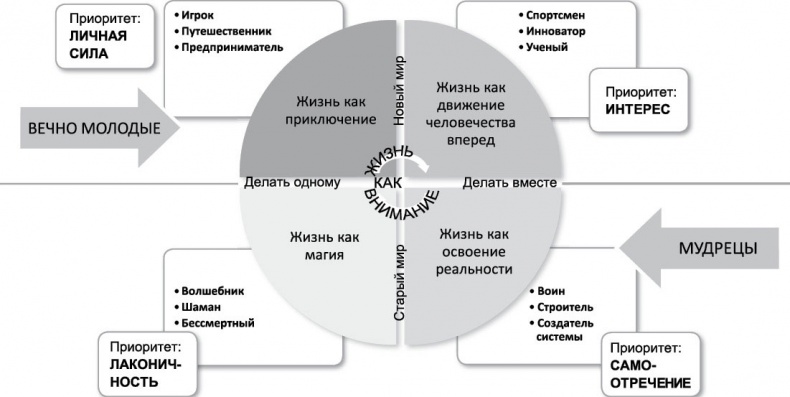 Определись! Мыслительные карты для определения призвания и предназначения Определись! Мыслительные карты для определения призвания и предназначения