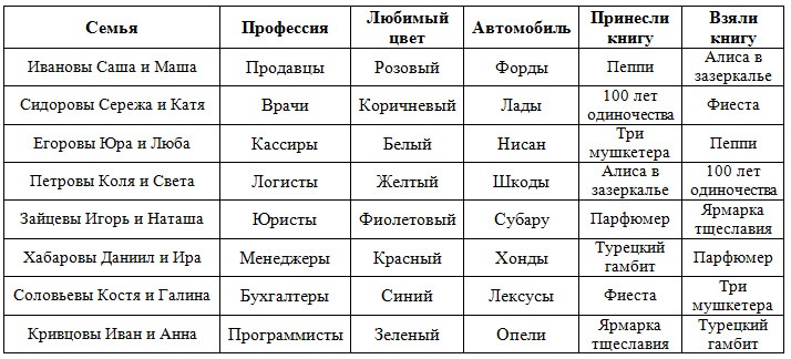 Как надо думать?